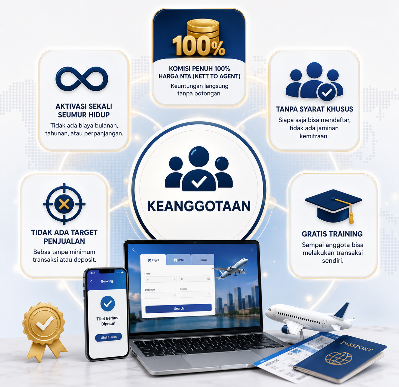 aktivasi sekali seumur hidup